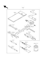 OWNERS TOOLS