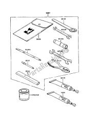 outils propriétaires