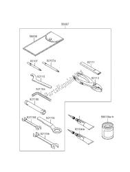 outils propriétaires