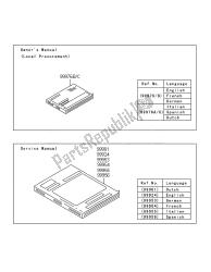 Manuale