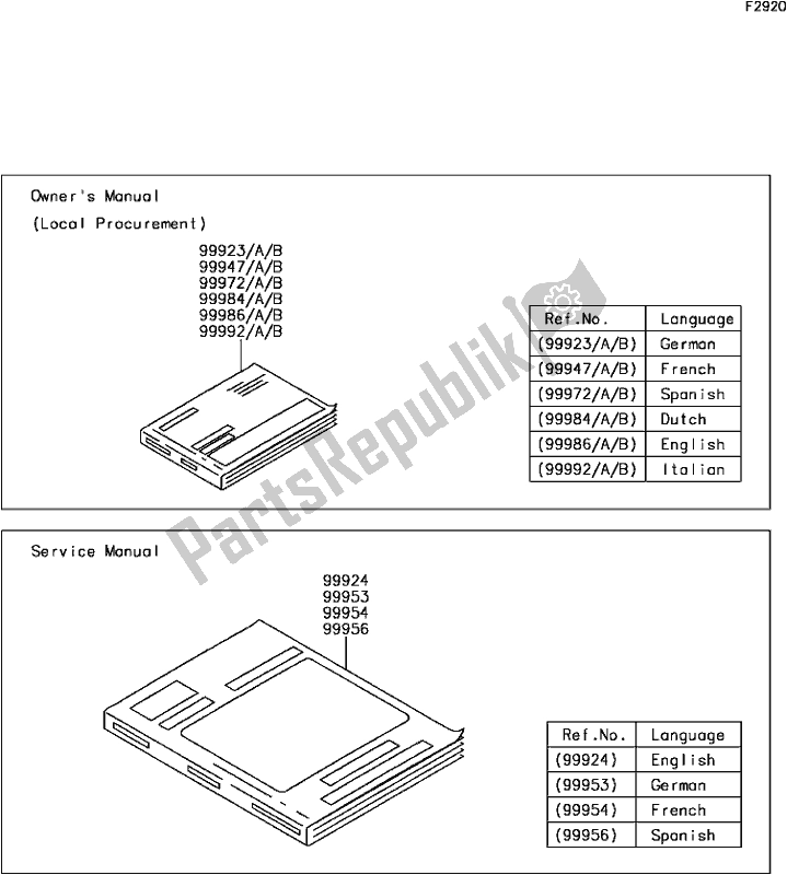 Todas las partes para F-8 Manual(eu) de Kawasaki KVF 300 2017