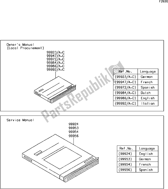 All parts for the F-10manual(1/2)(eu) of the Kawasaki KVF 300 Brute Force 2017