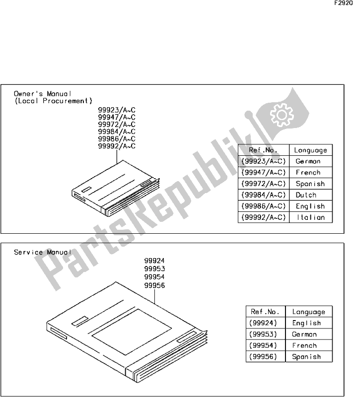 Tutte le parti per il F-11manual(2/2)(eu) del Kawasaki KVF 300 Brute Force 2017