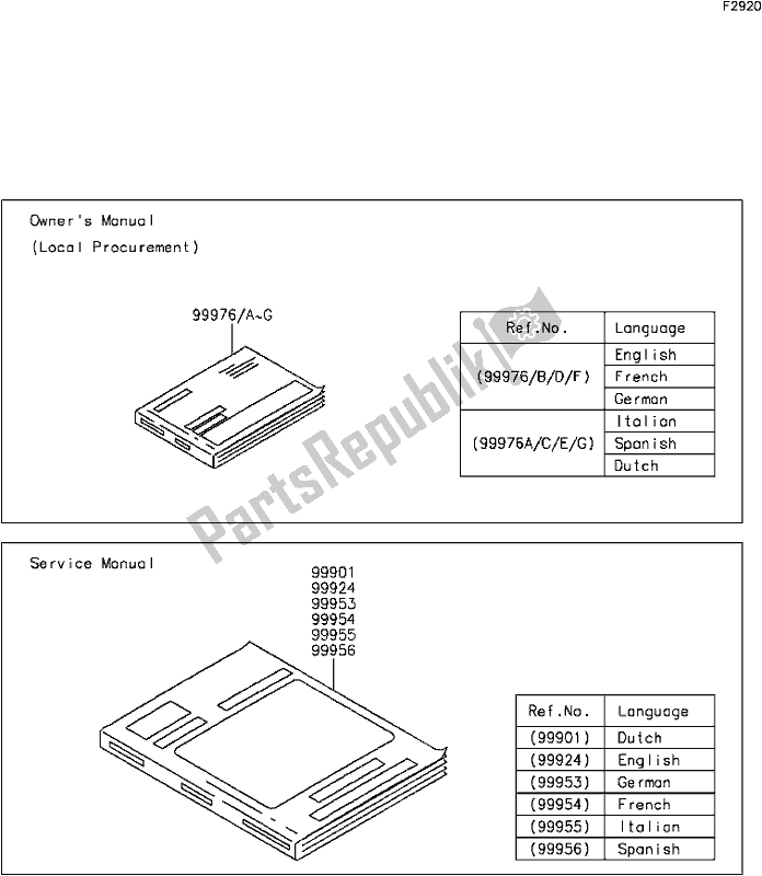 Tutte le parti per il F-9 Manual(eu) del Kawasaki KX 85 2017