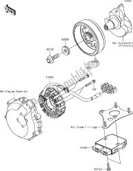 C-13generator