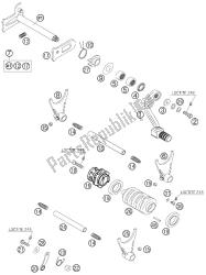 mechanizm zmiany biegów