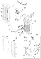 sistema de enfriamiento 450/525 sx rac