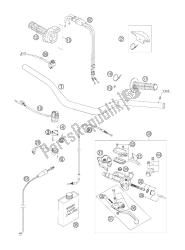 manillar, controles