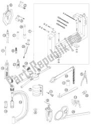 outils spéciaux