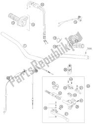 guidon, commandes