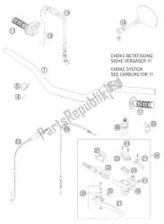 stuur - bediening 625 sxc