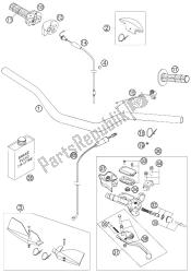 guidon, commandes