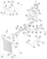 sistema de refrigeração