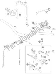 guidon, commandes