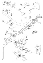 manillar, controles