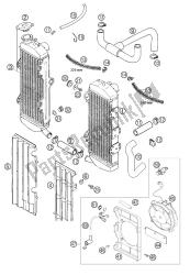 COOLING SYSTEM 625 SC 2002