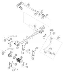 schakelmechanisme