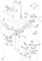 guidon, commandes