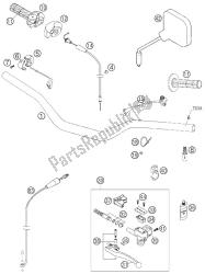 manillar, controles