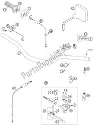 guidon, commandes