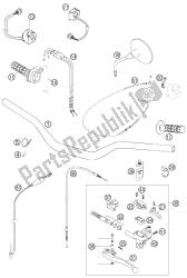 commandes au guidon