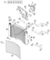 sistema de refrigeração