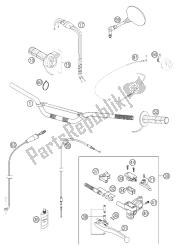 guidon, commandes