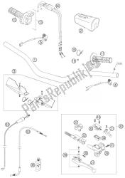 guidon, commandes