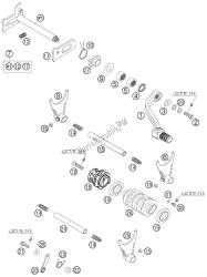 mechanizm zmiany biegów