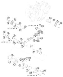 sistema di lubrificazione