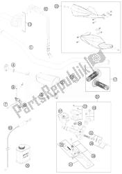 manillar, controles