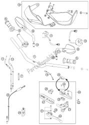 manillar, controles