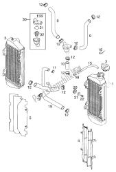 sistema de enfriamiento 125/200 egs 2001