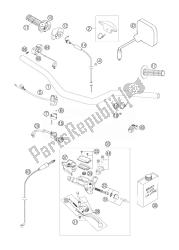 manillar, controles