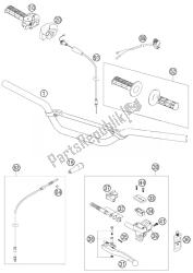 manillar, controles