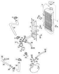 radiador - mangueira do radiador euro 125 '96