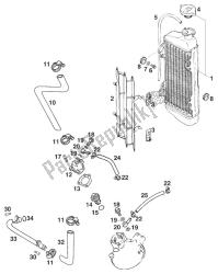 radiator - radiateurslang euro 125 '96