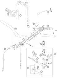 guidon, commandes