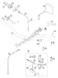 guidon, commandes 250/300