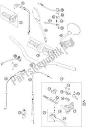 guidon, commandes