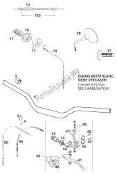 guidon - commandes 620 sc 2001