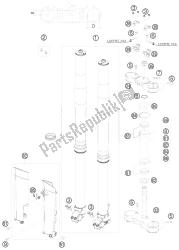 fourche avant, triple serrage