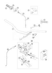 guiador, controles