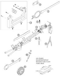 speciaal gereedschap