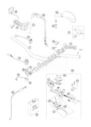 manillar, controles