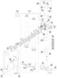 fourche avant, triple serrage