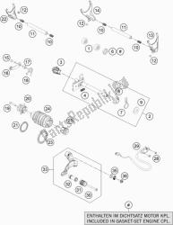 mechanizm zmiany biegów