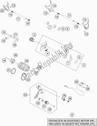 mechanizm zmiany biegów