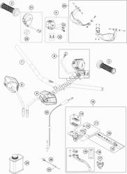 manillar, controles