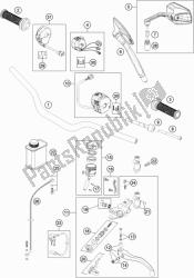 manillar, controles